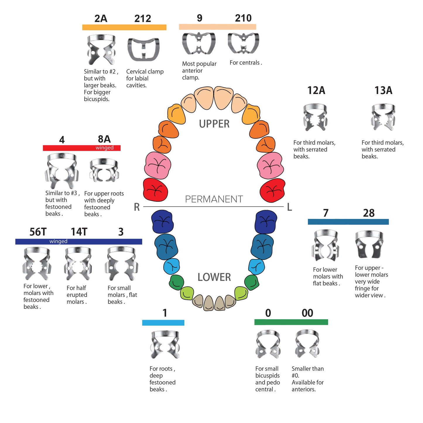 Clamp dental #9 black anteriores